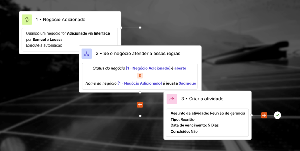 Como estruturar a área comercial em empresas de energia solar