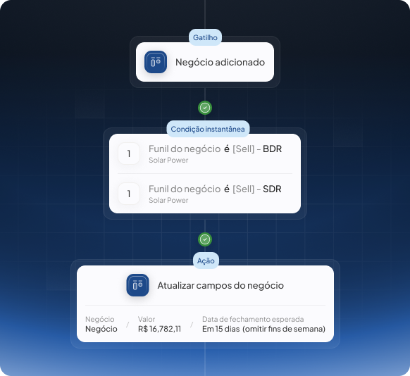 Ilustração do processo comercial